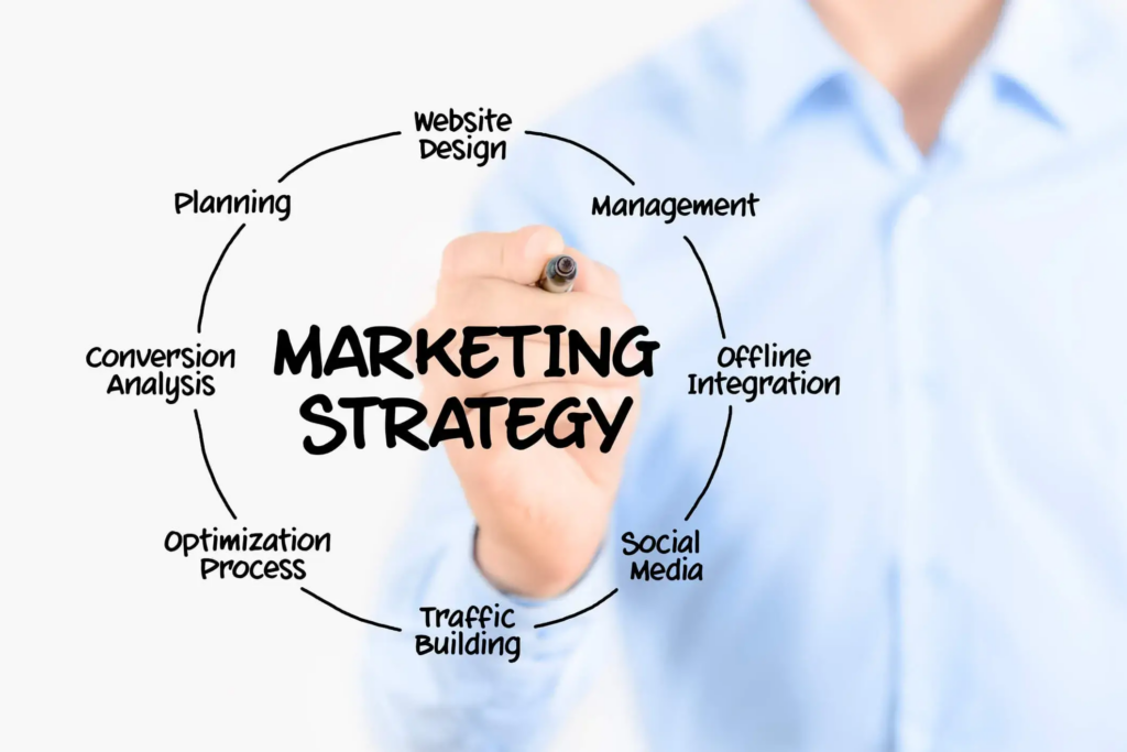 B2B Marketing Strategies: The Ultimate Guide to Lead Generation and Account-Based Marketing