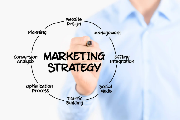 B2B Marketing Strategies: The Ultimate Guide to Lead Generation and Account-Based Marketing