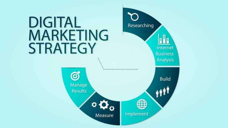 Digital Marketing Strategy 101: How to Build a Plan That Drives ROI in 2026